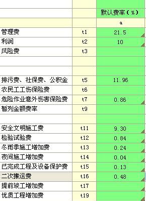 工程量清单单价的多种下浮/上浮方式 - 易投软件/贵州易投工程科技有限公司