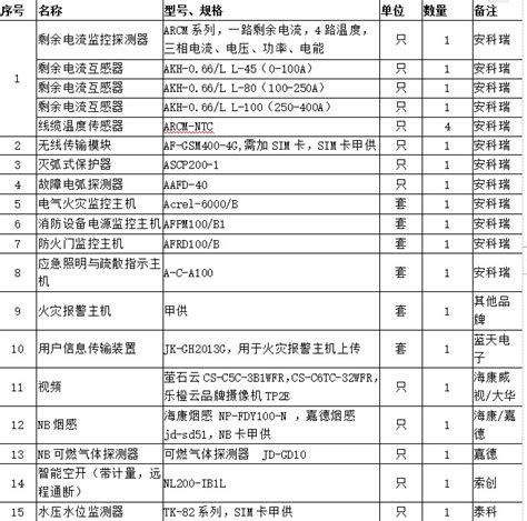 2019年度消防成绩可查询了_学慧通教育_一级消防工程师考前辅导_一级安全工程师考前辅导_注册消防工程师培训_消防工程师网校_注册消防工程师培训中心