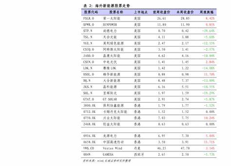 钻石近十年的价格行情走势