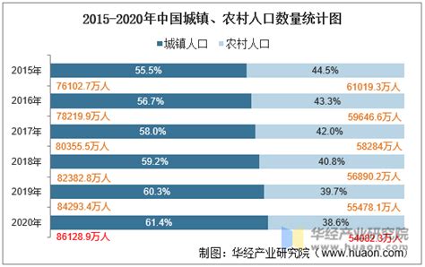 2020年中国人口老龄化市场发展现状分析 养老金压力巨大【组图】_行业研究报告 - 前瞻网