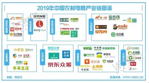 2022-2028年中国农村电商行业供需态势分析及竞争格局预测报告_智研咨询