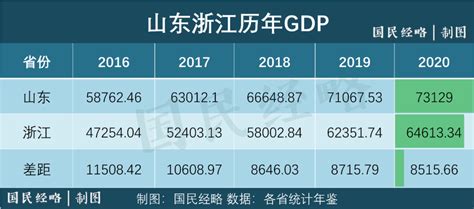 (贵港市)2020年桂平市国民经济和社会发展统计公报-红黑统计公报库