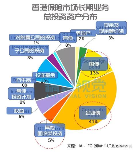 这些数据告诉你， 香港已成为投资中国的最佳入口 - 知乎