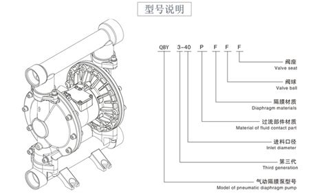 隔膜泵的型号及字母代表 - 知乎