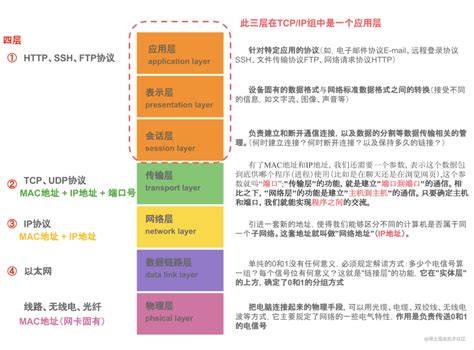 巴山夜雨 的图像结果