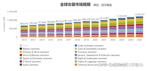 2022-2023年中国服饰行业：产业链及国民消费行为分析__财经头条