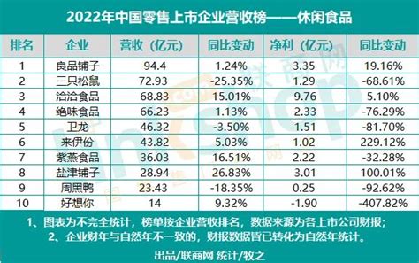 2020年中国零售上市企业营收排行榜 —思迅天店