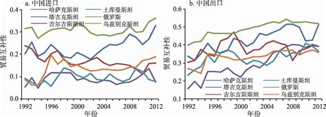 2021年俄罗斯进出口贸易情况分析：进出口贸易快速增长，中国是俄罗斯最大进出口贸易合作伙伴[图]_智研咨询