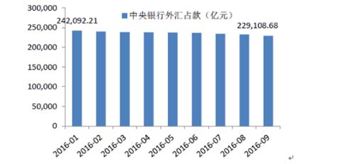 2012-2019年中国与法国双边贸易额及贸易差额统计_华经情报网_华经产业研究院