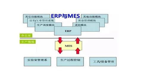 一文讲解清楚APS、MES与ERP。 - 知乎