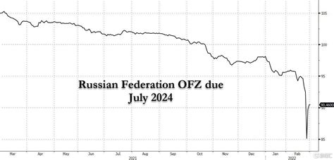 俄罗斯重演1998年金融危机噩梦？俄债距离违约“剩数小时”__财经头条
