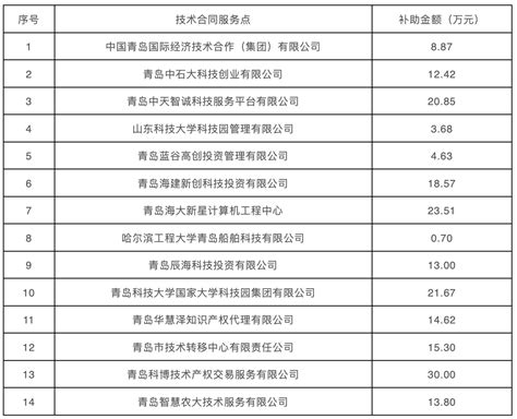 2021年青海省城镇私营单位就业人员年平均工资50068元