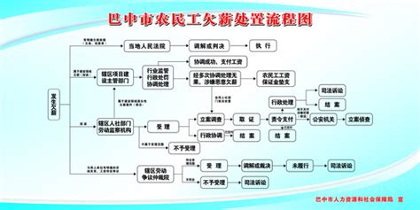 湖南省建设工程项目保障农民工工资工作标准化指导手册（2021版）-岳阳市交通运输局