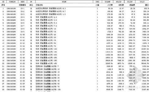 安徽省定额站-调整执行定额人工费的实施意见-20111115Word模板下载_编号qzpoydwm_熊猫办公