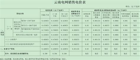 云南电网销售电价表（不含工商业）2022年版-企业官网