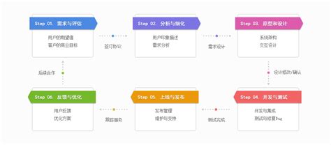 滨州erp软件设计开发公司有哪些(滨州办公软件培训班)_V优客