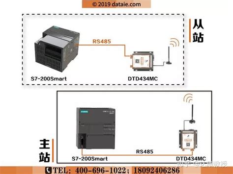 S7-1200 PLC PROFINET 通信口 | 学自动化