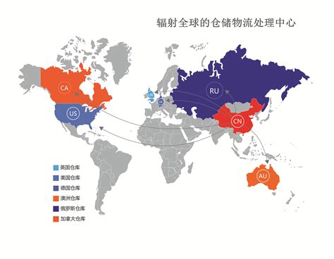 跨境电商进口业务流程 – 辽宁方得技术有限公司