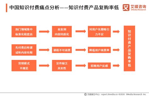 2020年中国知识付费行业发展现状、痛点及趋势分析__财经头条