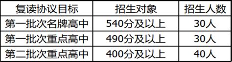 2023陆良县北辰中学高考复读报名点在哪