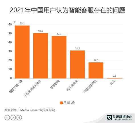 2022年中国智能客服行业发展现分析，多方位、个性化为核心竞争力所在「图」_华经情报网_华经产业研究院