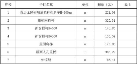 最新316L不锈钢板价格,304不锈钢报价_多少钱一吨_一张_一平方