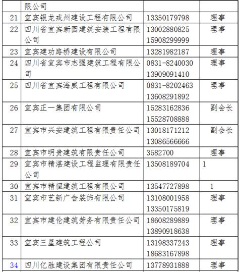 四川省宜宾普什智能科技有限公司 企业名录 中国(成都)智慧产业国际博览会