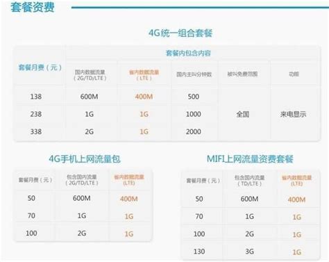 广东移动宽带套餐价格表2023网速、流量、通话一网打尽 - 好卡网