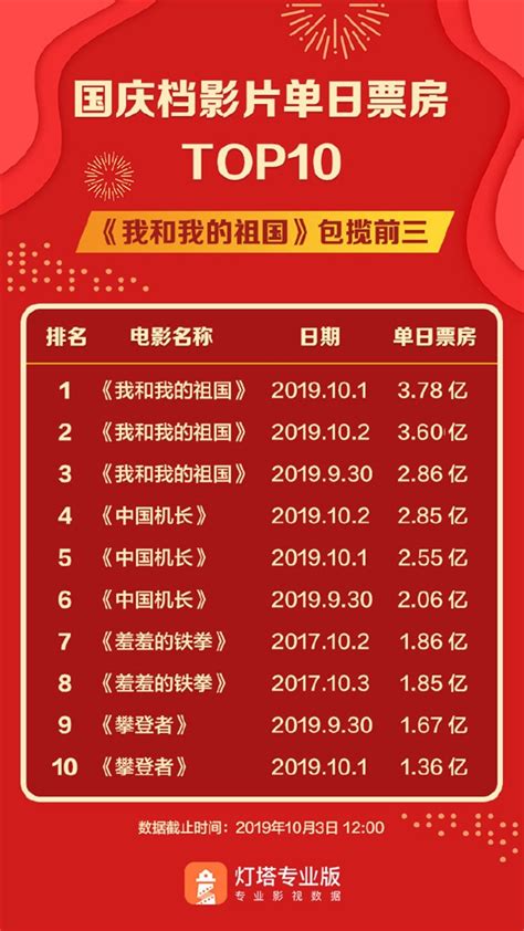 大未来 - 2020中国影视表演大学排名发布，中央戏剧学院第1，北京电影学院第2