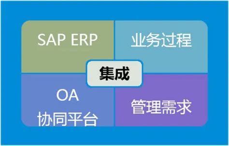 杭州效果科技：选择适合的ERP系统，助力电商实现高效运营_中华网