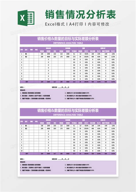 销售价格和销售数量分析表表格Excel模板下载_熊猫办公