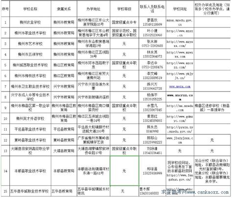 2019年梅州市中等职业教育拟招生学校名单公布（官方）_广东招生网