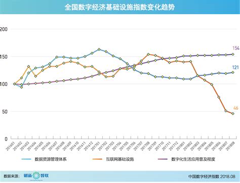 中国财政收支状况：最新财政收支统计 - 锐观网