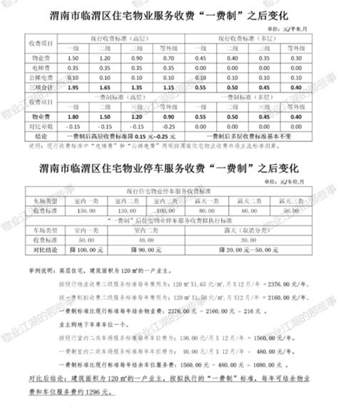 2023陕西西安电价阶梯式收费标准(西安电费价格)