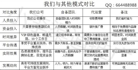 唯品会营销平台