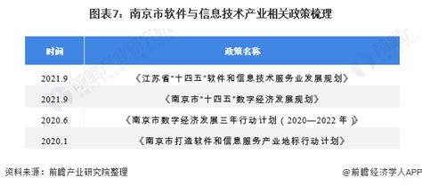南京经济技术开发区图册_360百科
