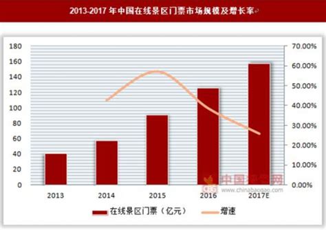 2017-2022年中国旅游景区行业运营格局现状及盈利前景预测报告_观研报告网