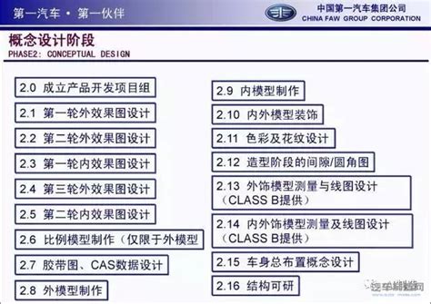 一汽车身产品开发流程！_设计与研发__汽车制造网