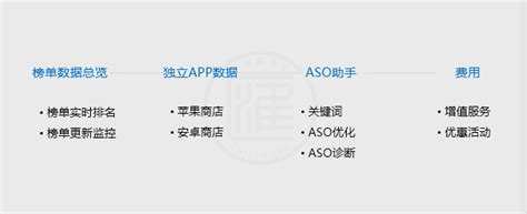 ASO优化工具ASO114是做什么的_怎么样_企业服务汇