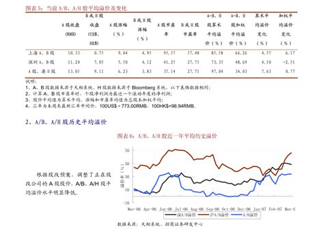 2022年1-12月份龙华区主要经济指标-统计月报（图表）-龙华政府在线