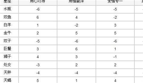 12个星座表排名,排名榜,颜值(第4页)_大山谷图库