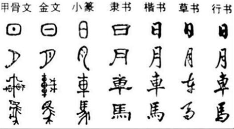 汉字演变过程时间排序正确的是什么，最先是商朝甲骨文 — 久久经验网