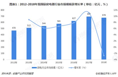2021中国厨房电器市场现状及发展趋势预测 家电网® HEA深度原创