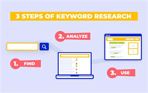 How to do Keyword Research for Doing Your Search Engine Optimization