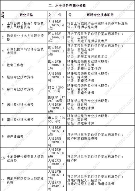 2022年上海居转户中级职称目录，太实用 -居住证积分网