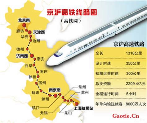 每天挣1个亿，全球最成功！京沪高铁的最大赢家不是北京上海 – 诸事要记 日拱一卒