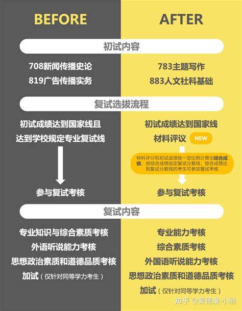 考中传广告学（学硕）到底要付出哪些努力？ - 知乎