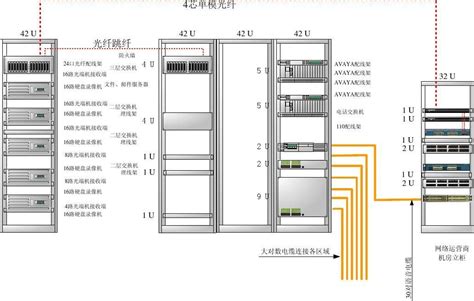 四川省机械研究设计院 非标数控机柜_大业设计-站酷ZCOOL