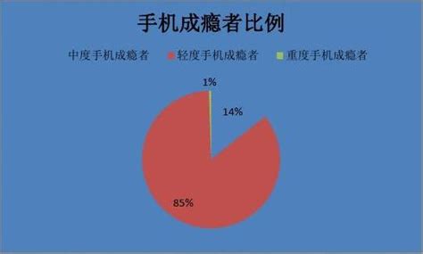 手机成瘾指数量表_word文档在线阅读与下载_免费文档