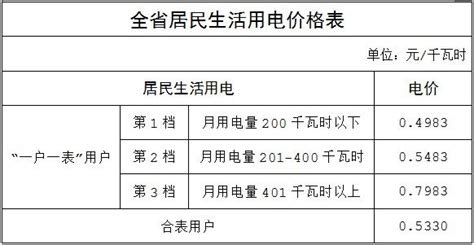 深圳南山电费收费标准-电费多少钱-充电桩电价 - 无敌电动网